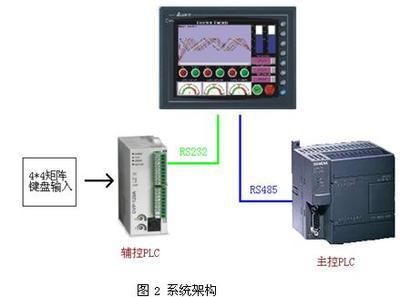 基于臺(tái)達(dá)機(jī)電產(chǎn)品的智能防爆組合開關(guān)設(shè)計(jì)解決方案